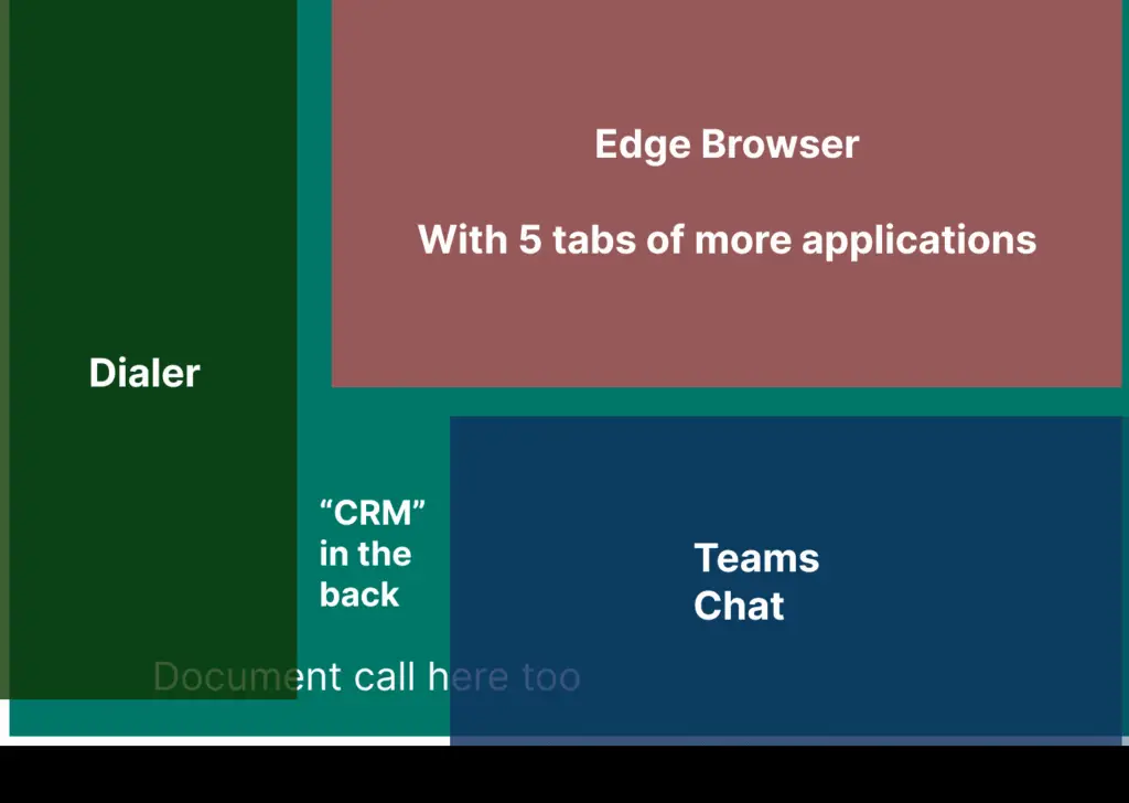 Call center workstation diagram showing secondary monitor layout with additional tools and browser tabs.