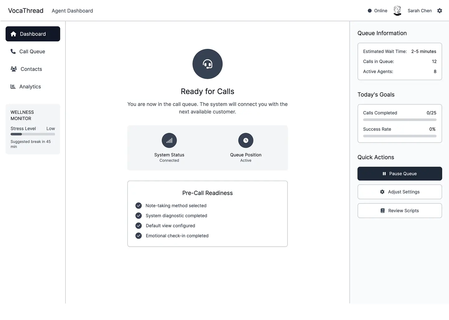 VocaThread call queue readiness screen with performance tracker
